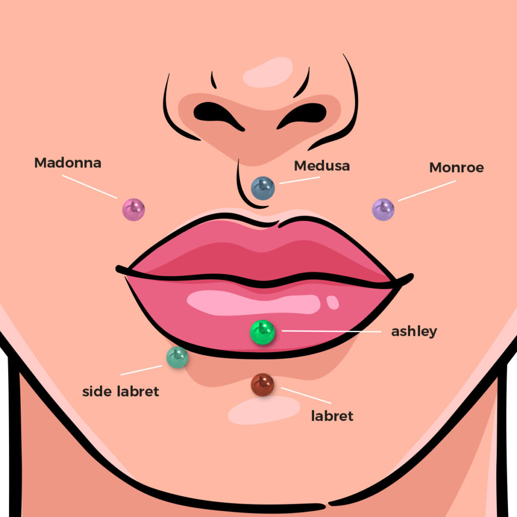 biżuteria przeszywającade to Piercing JewelrStyles, StylPrzyboryMaterials 3 piercing jewelry